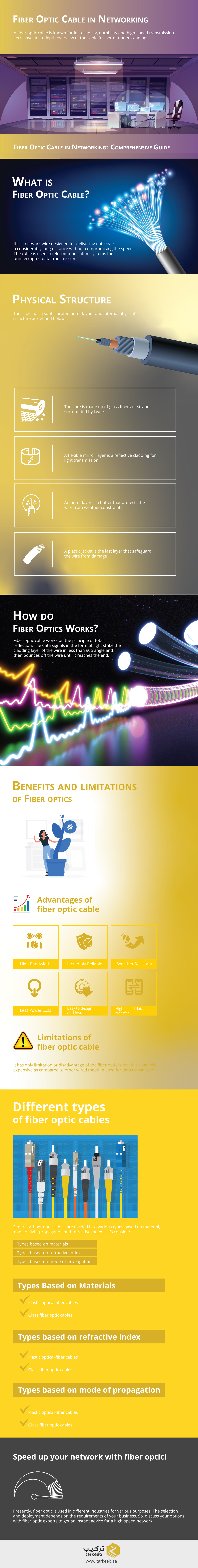 Fiber optic cable in networking