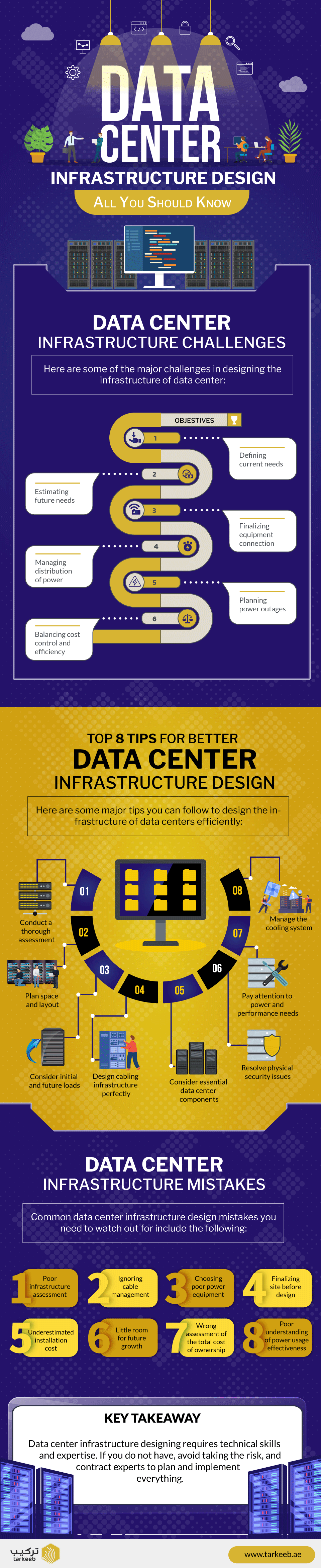 Data Center Infrastructure Design